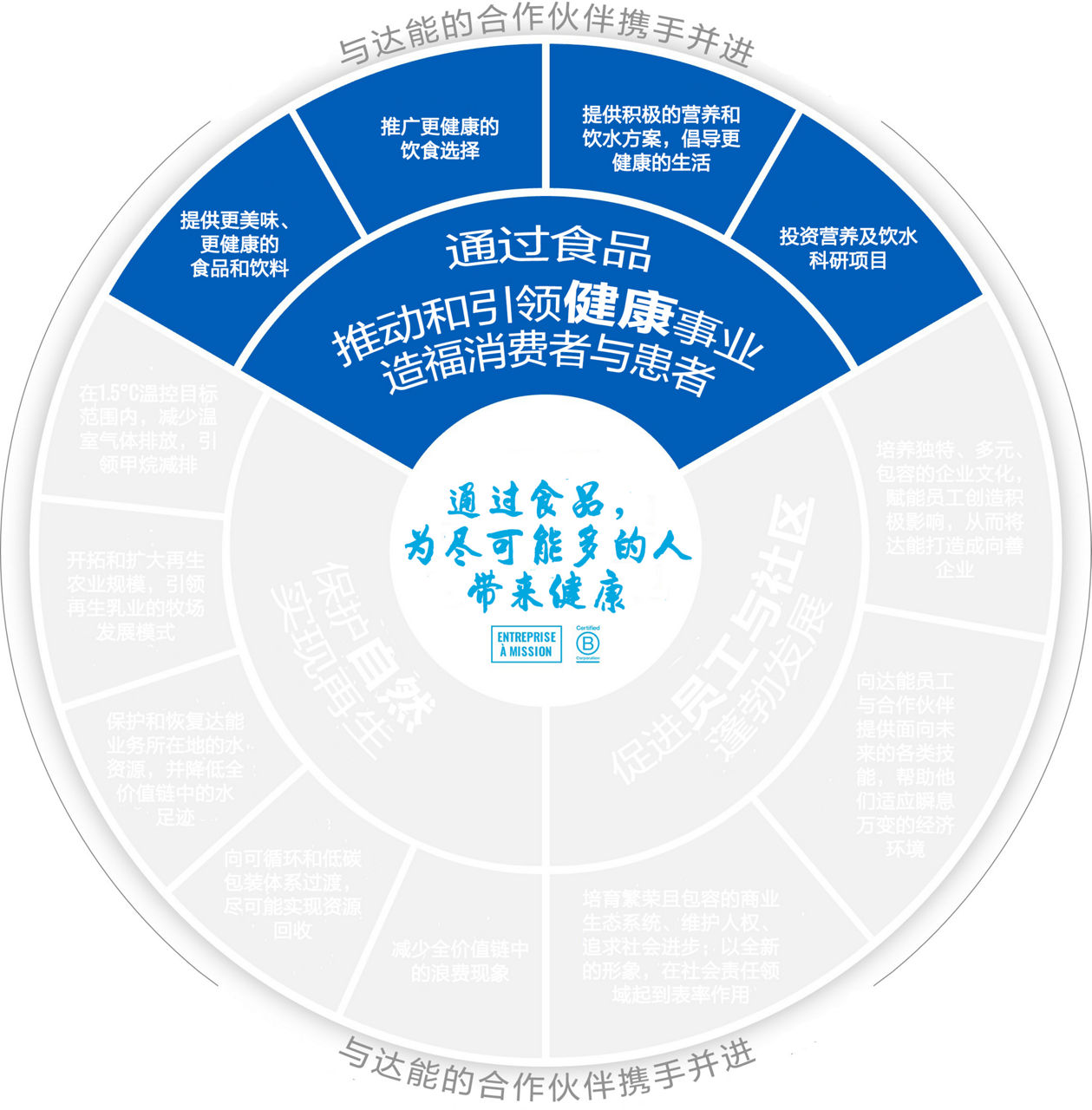 Health Through Food for consumers & patients