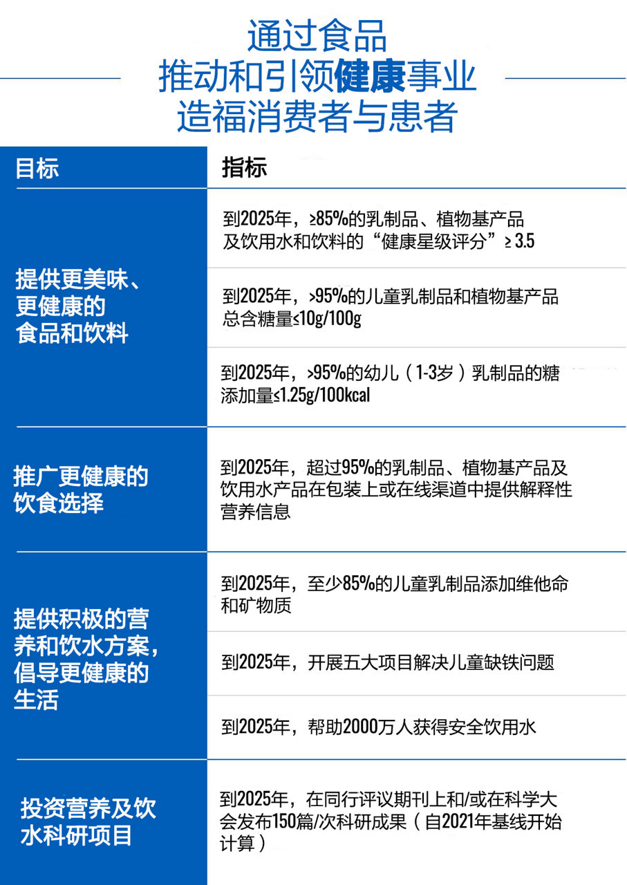 KPIs Health Through Food for consumers & patients