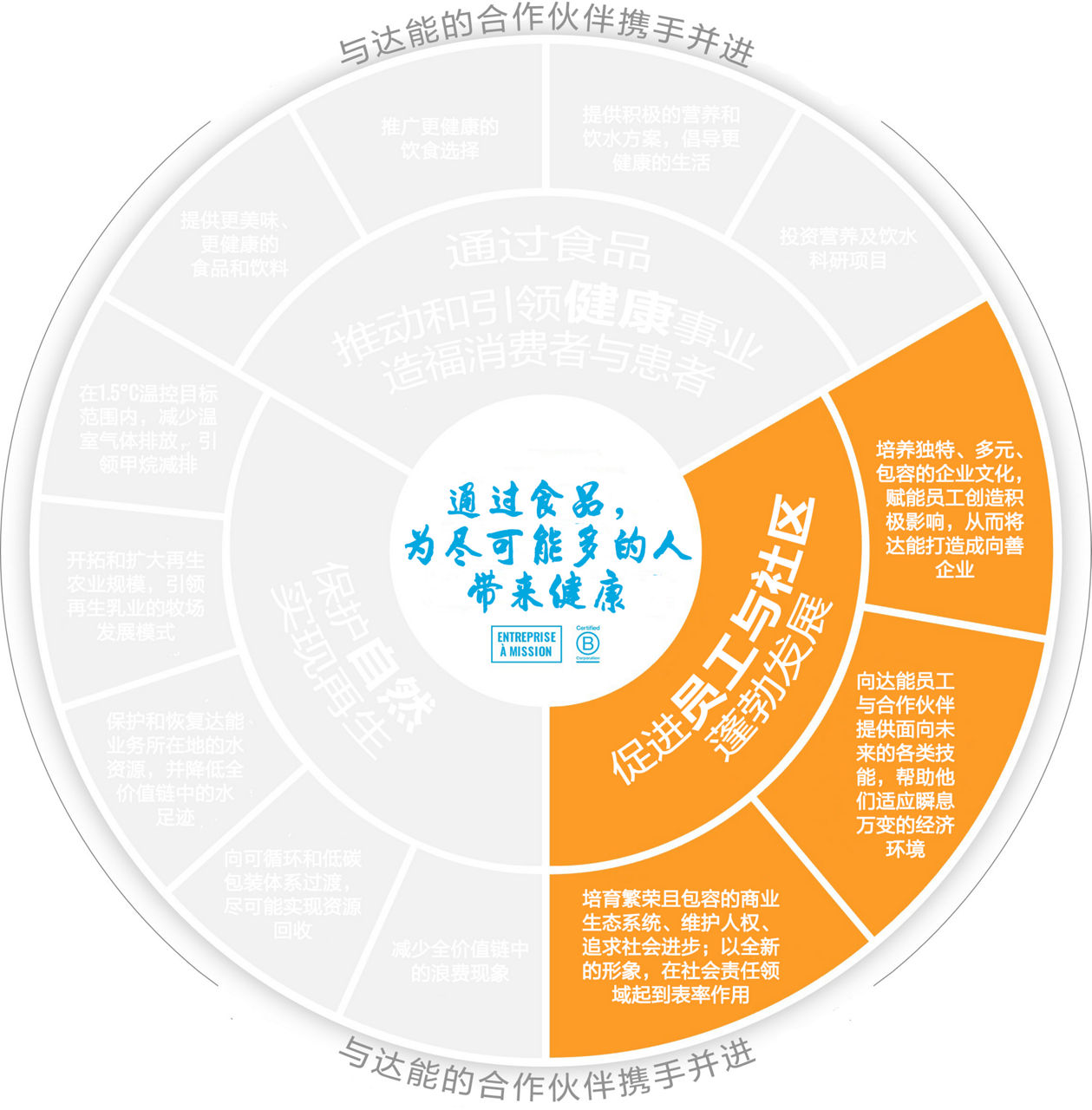 Thriving People & Communities