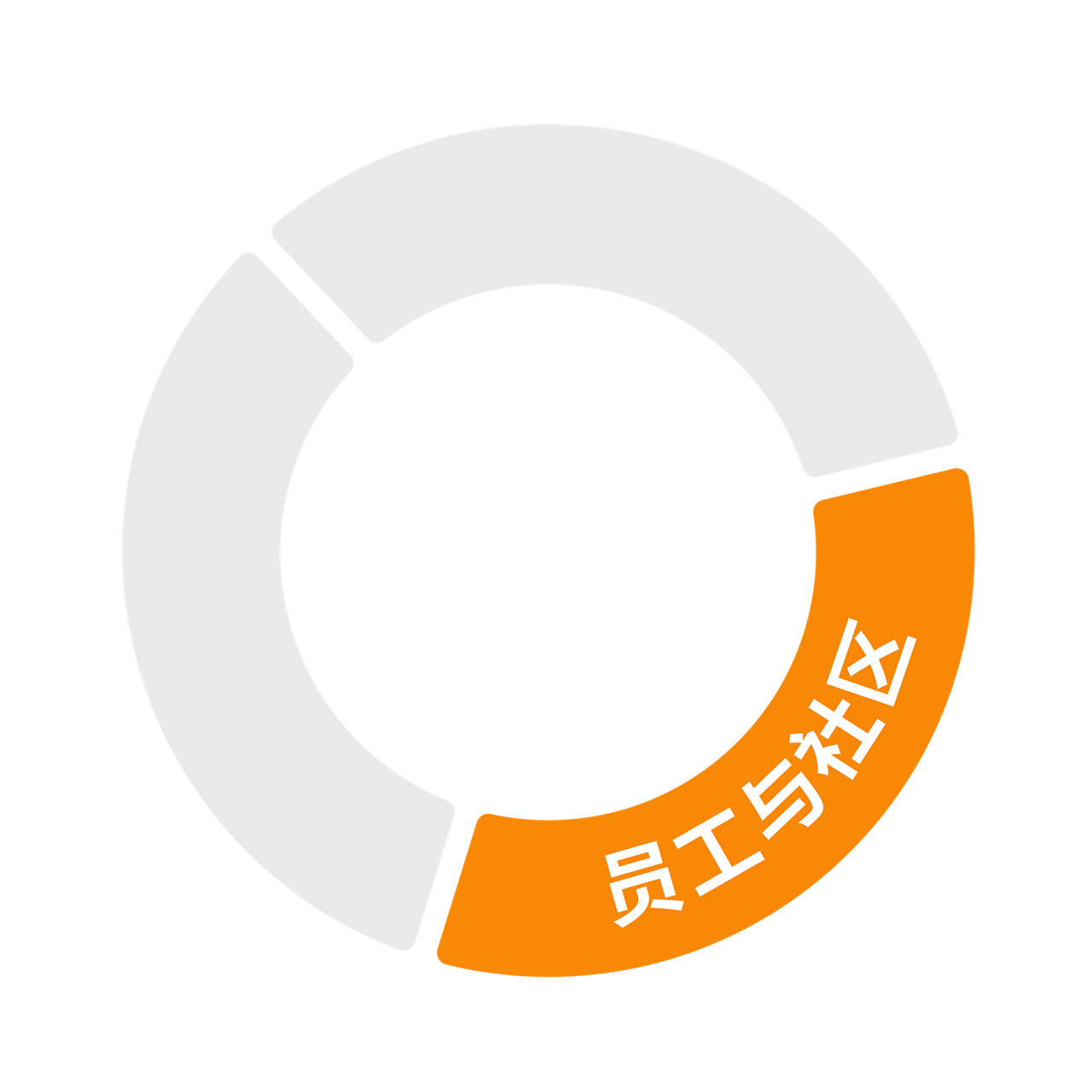 Thriving People & Communities