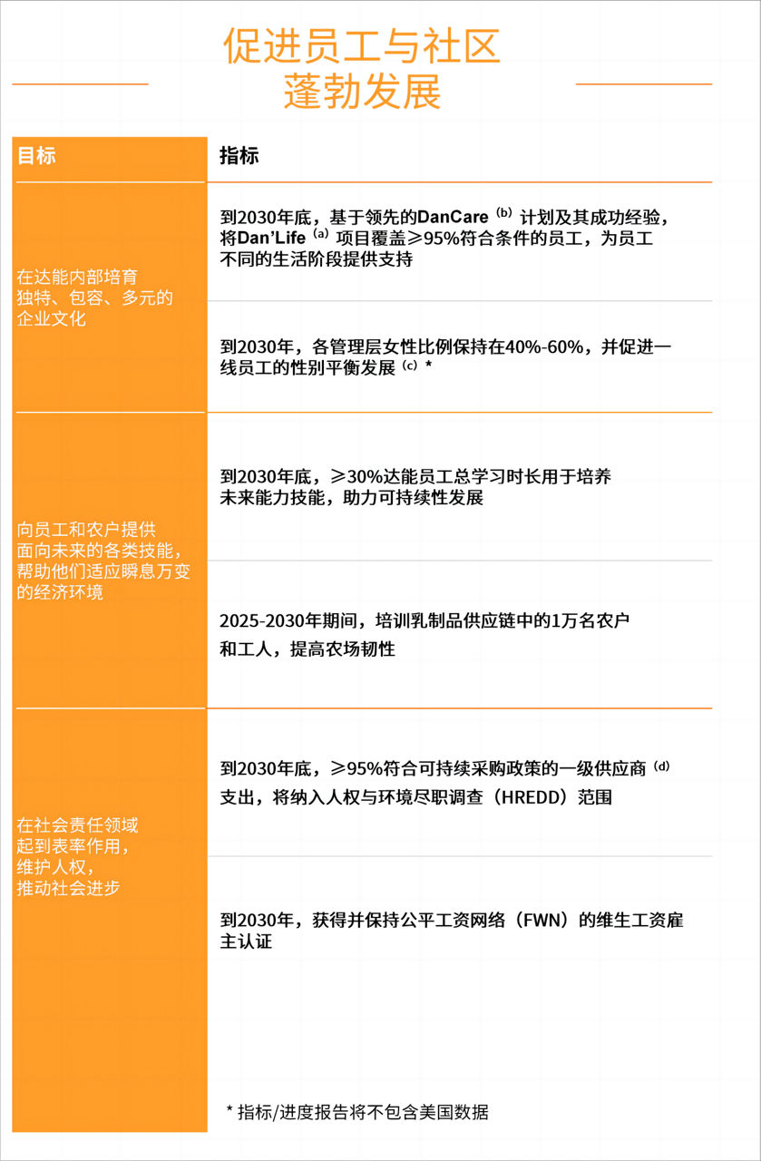 KPIs Thriving People & Communities