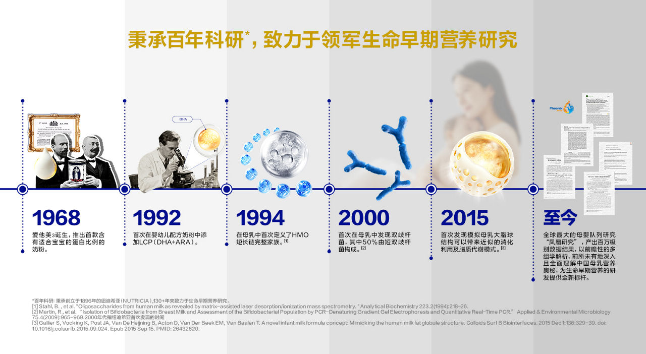 秉承百年科研，致力于领军生命早期营养研究