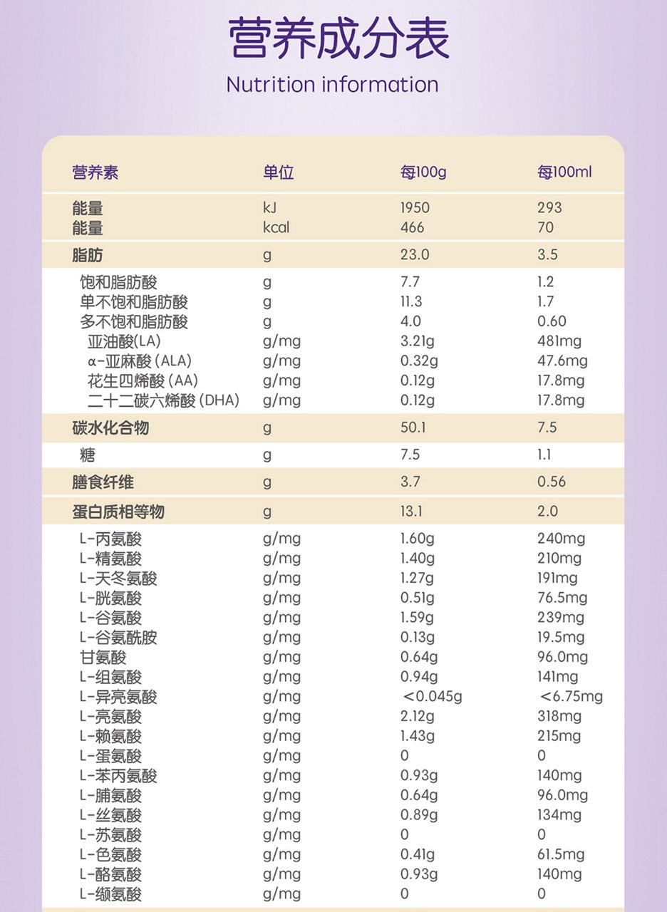 Anamix infant-MMA/PA