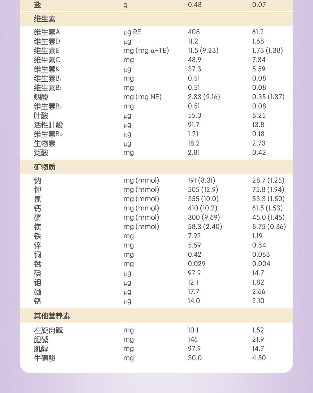 Anamix infant-MMA/PA