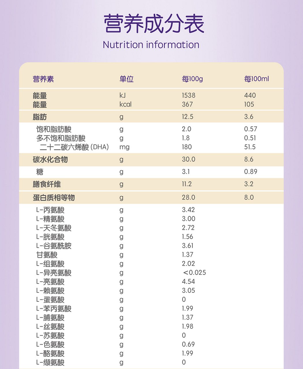 Anamix junior-MMA/PA