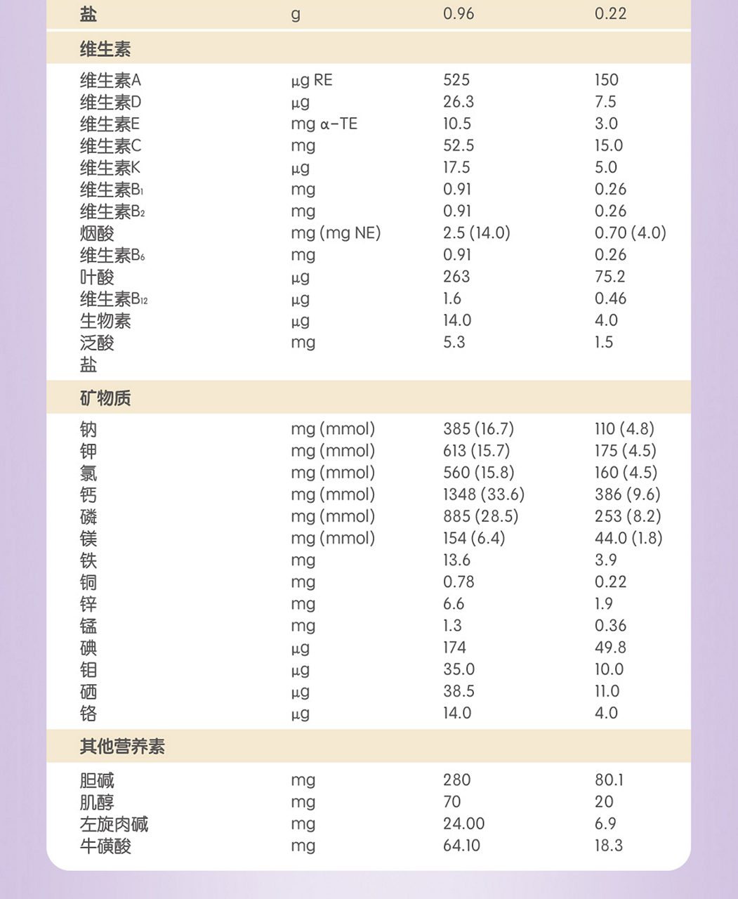 Anamix junior-MMA/PA