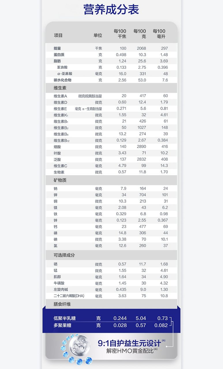 营养成分表