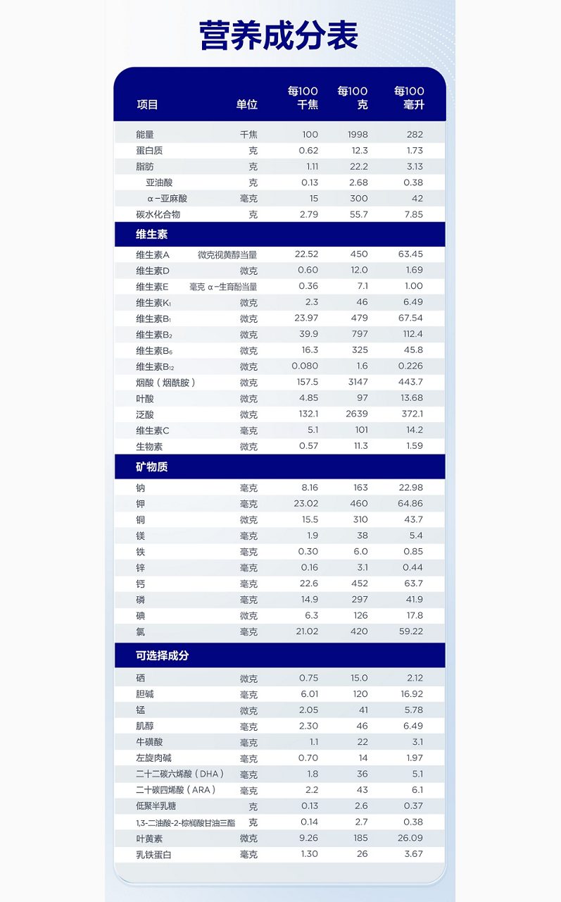 营养成分表