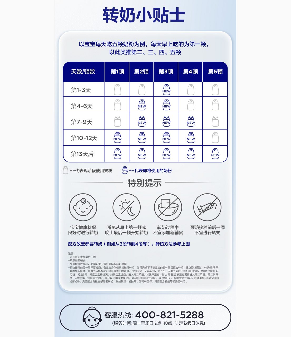 转奶小贴士