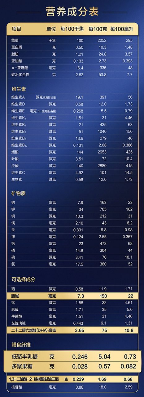 营养成分表